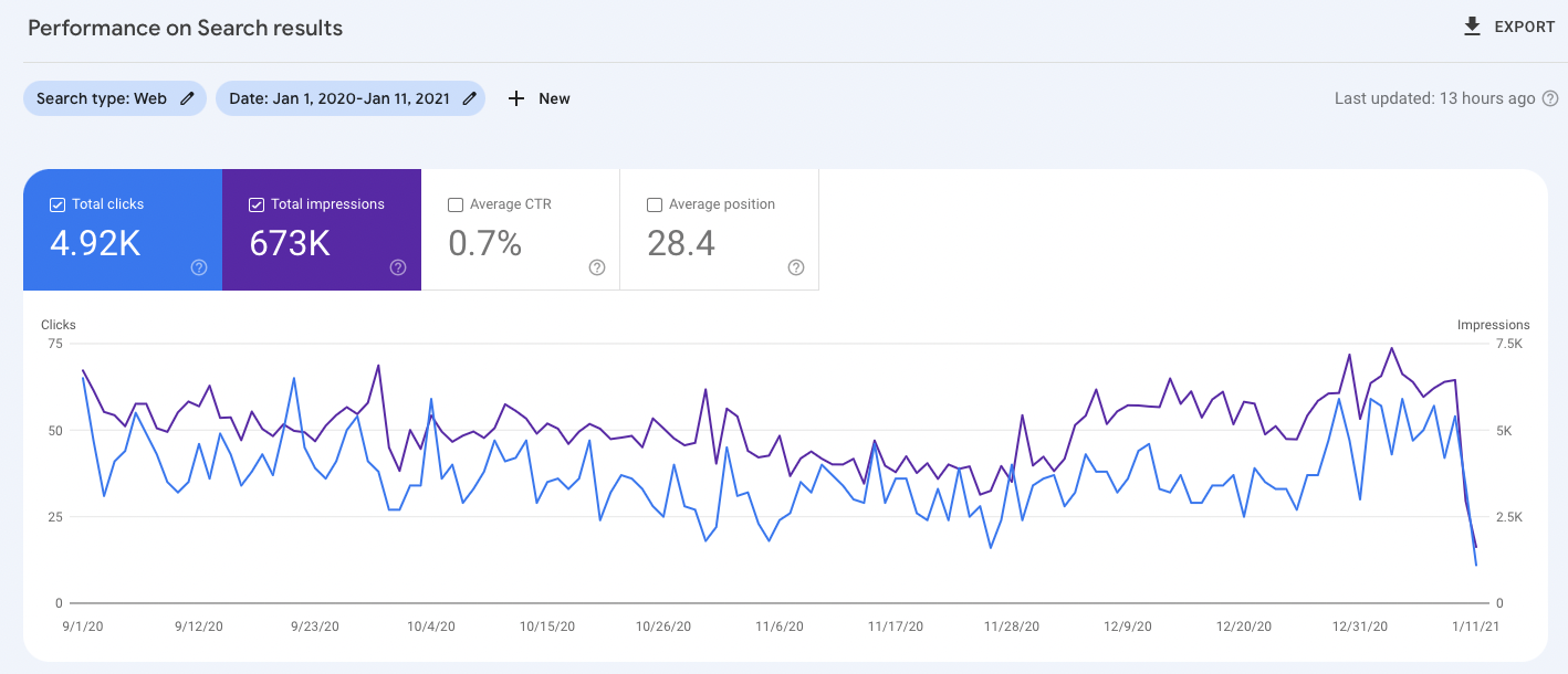 seo case study
