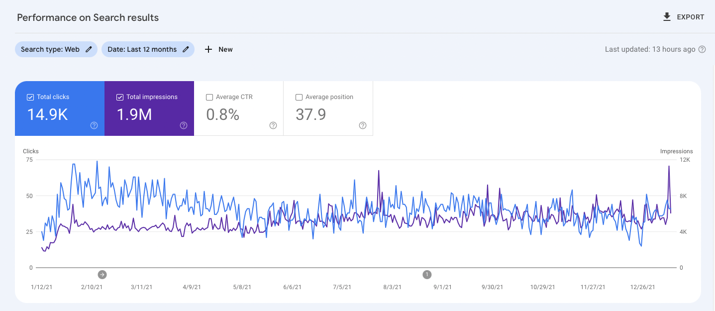 seo case study